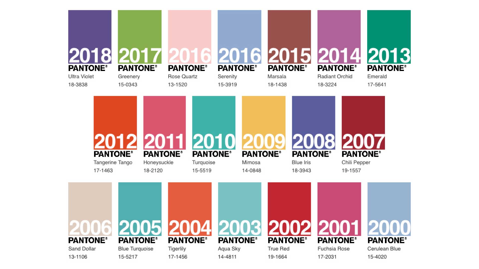 Cor do ano PANTONE